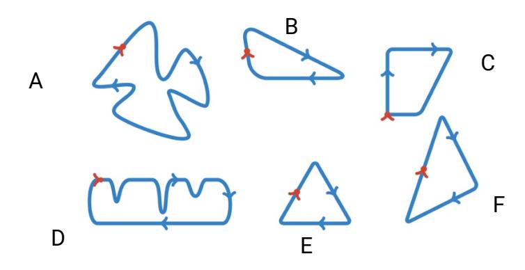 Seks mulige baner A–F