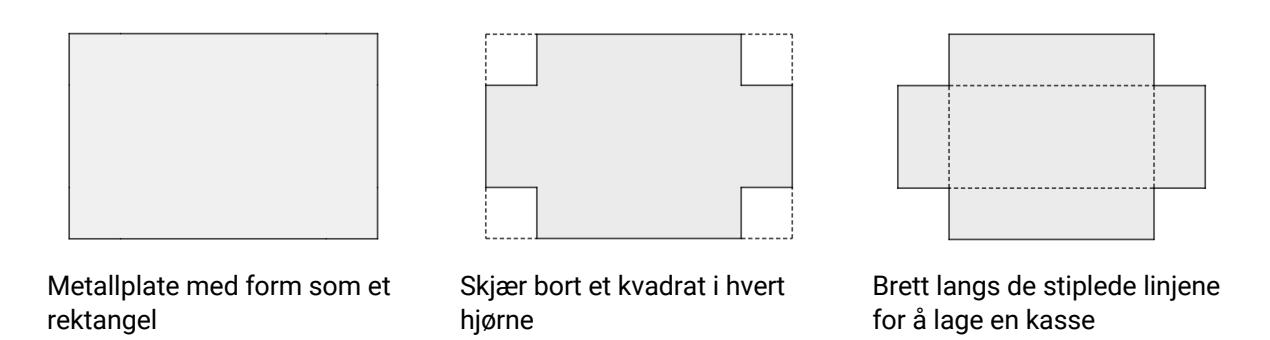 Illustrasjon av metallplate, utskjæring og ferdig kasse