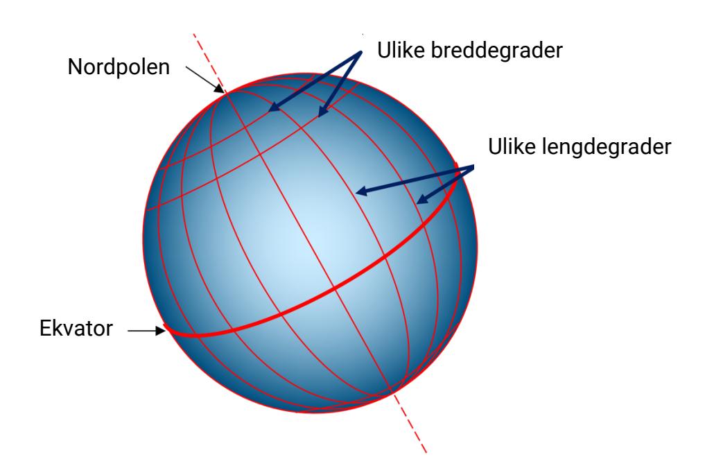 Jordklode med breddegrader