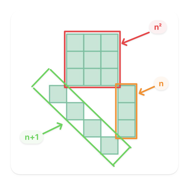 Oppdeling av figurtall
