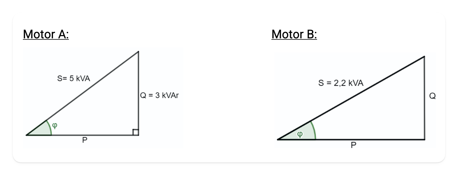 Effektdiagrammer for to motorer