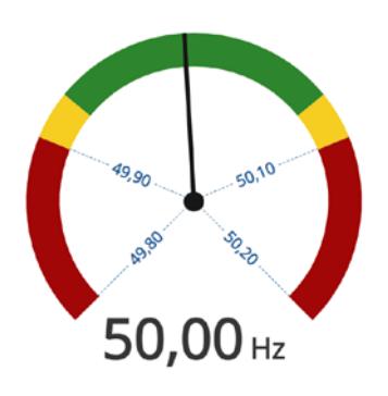 Frekvensovervåking sentralnett