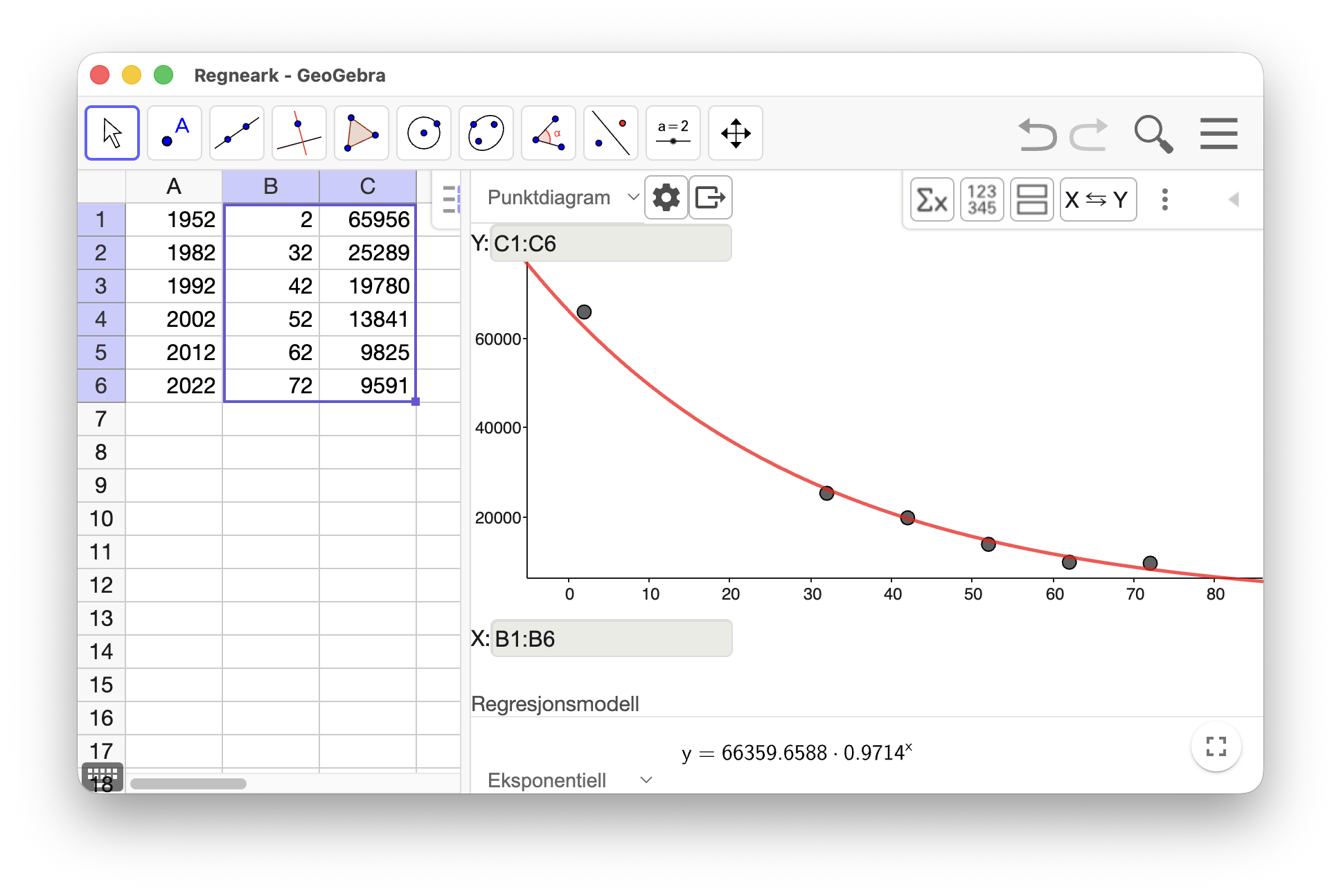 Regresjon i GeoGebra