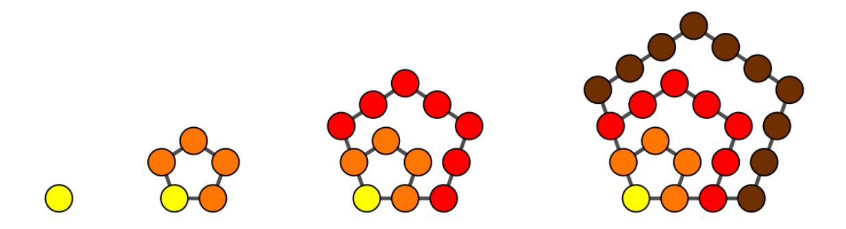 Program for femkanttall