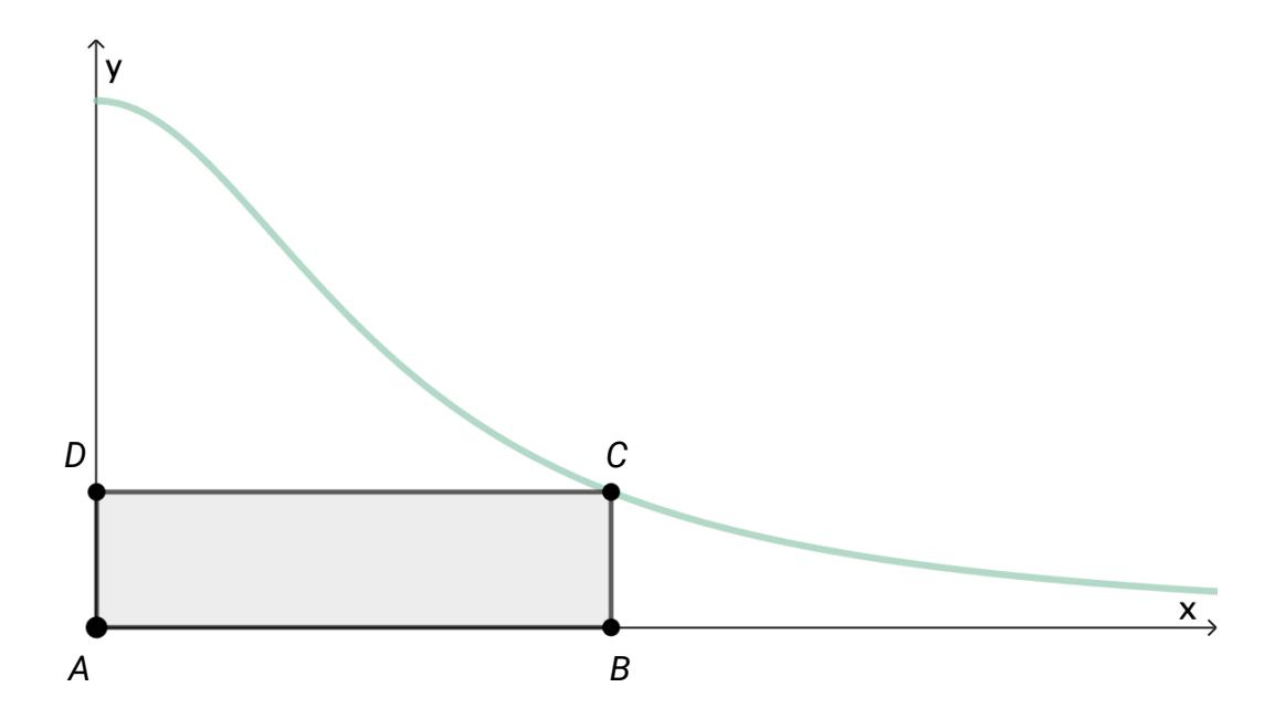 Rektangel under kurven