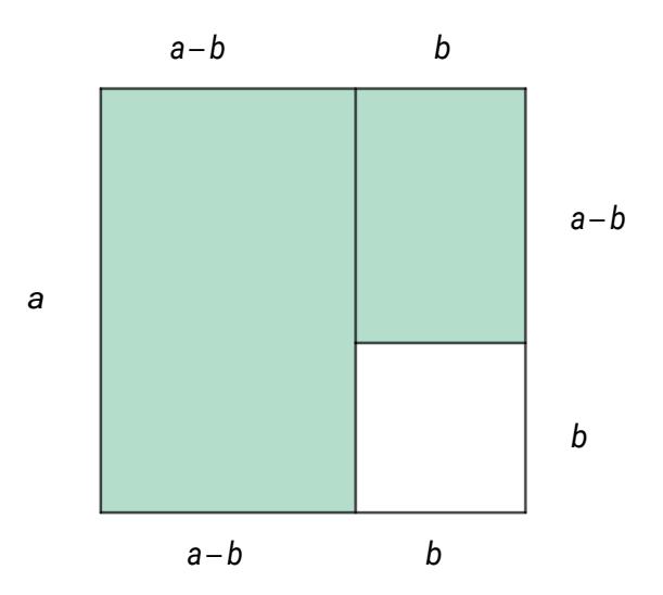 Rektangel der det grønne området har mål a−b og b