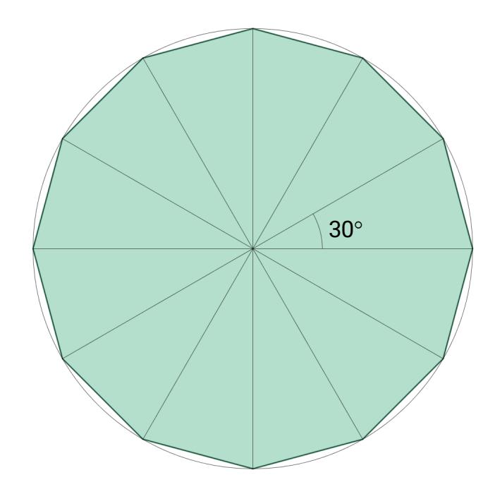 Tolvkant innskrevet i sirkel med 30°-vinkel