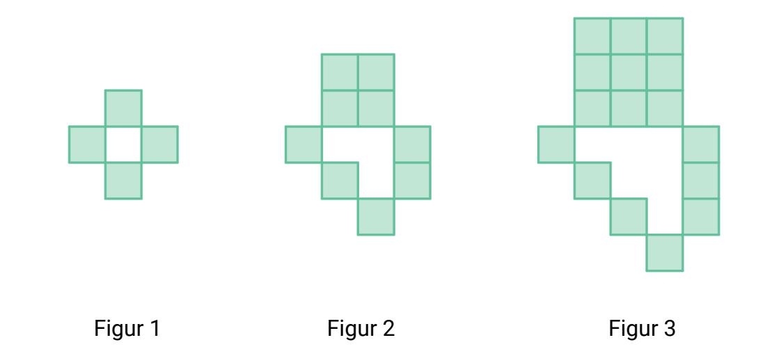 Figur 1, 2 og 3 med grønne kvadrater