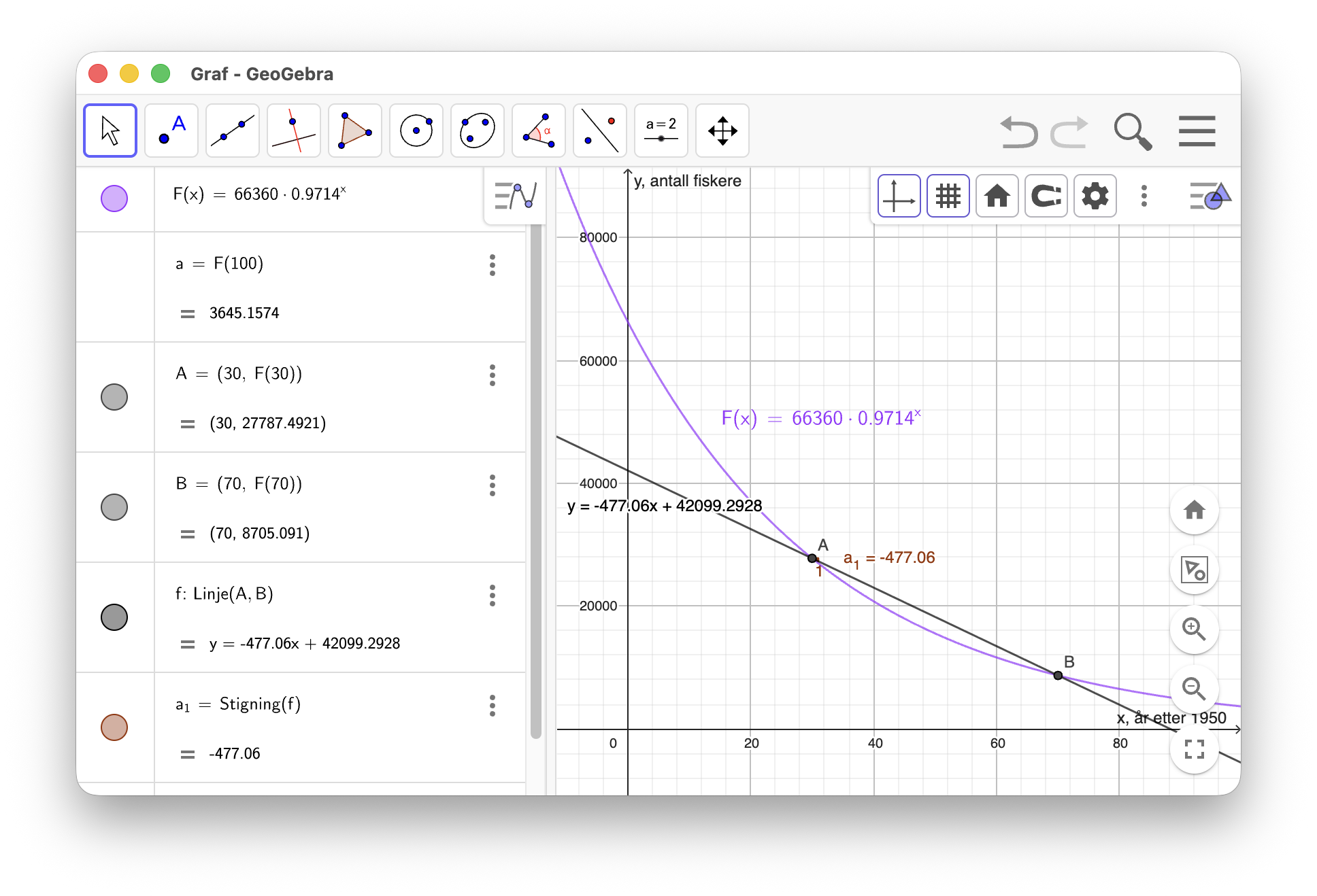 Beregning av antall fiskere i 2050 og stigningstall