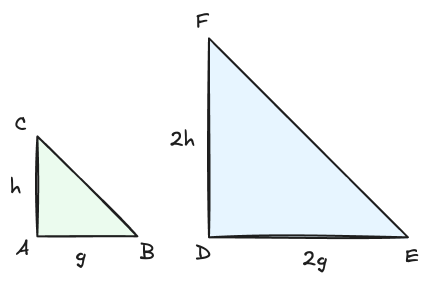 Skisse av trekantene
