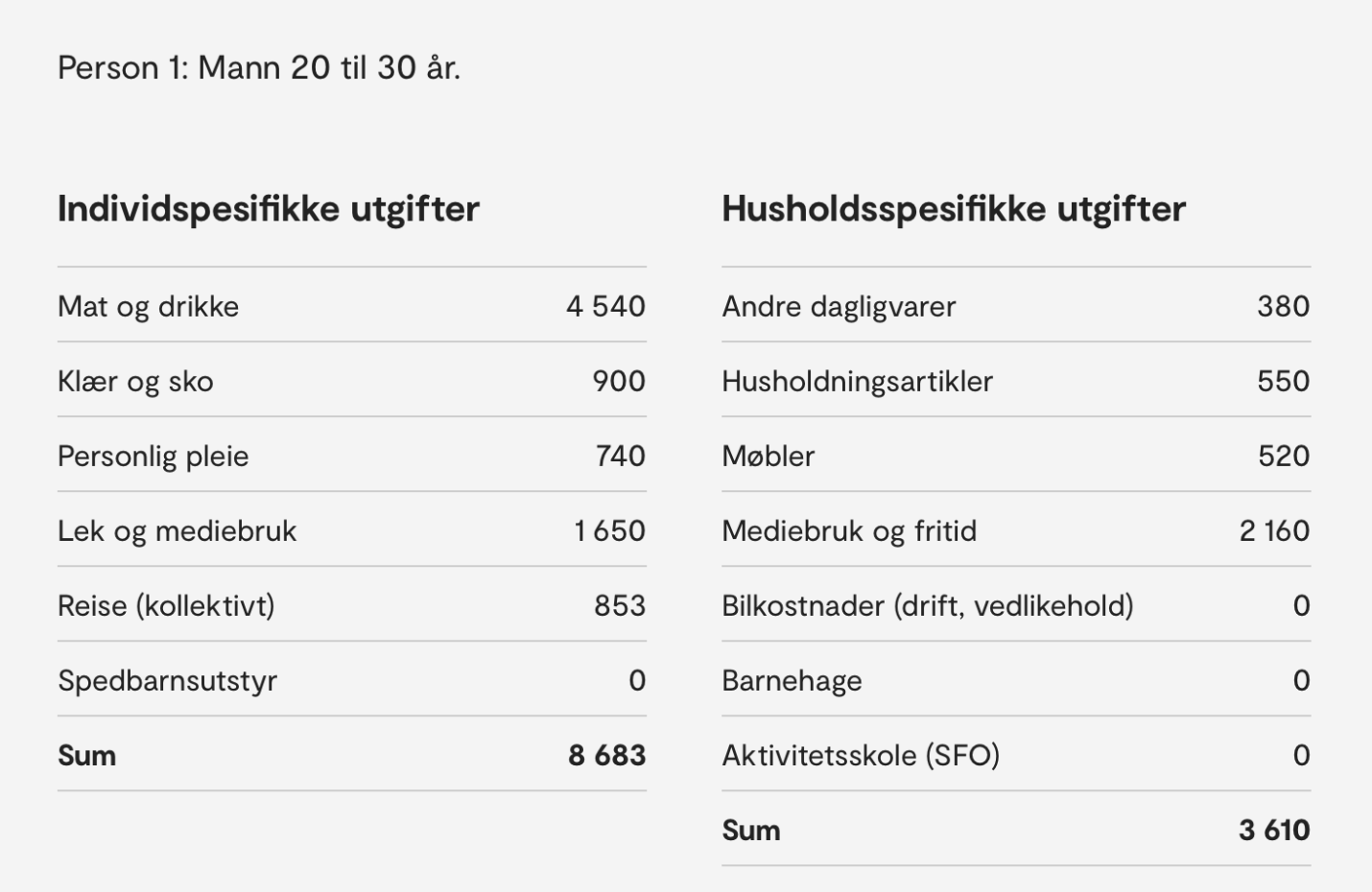 SIFO referansebudsjett