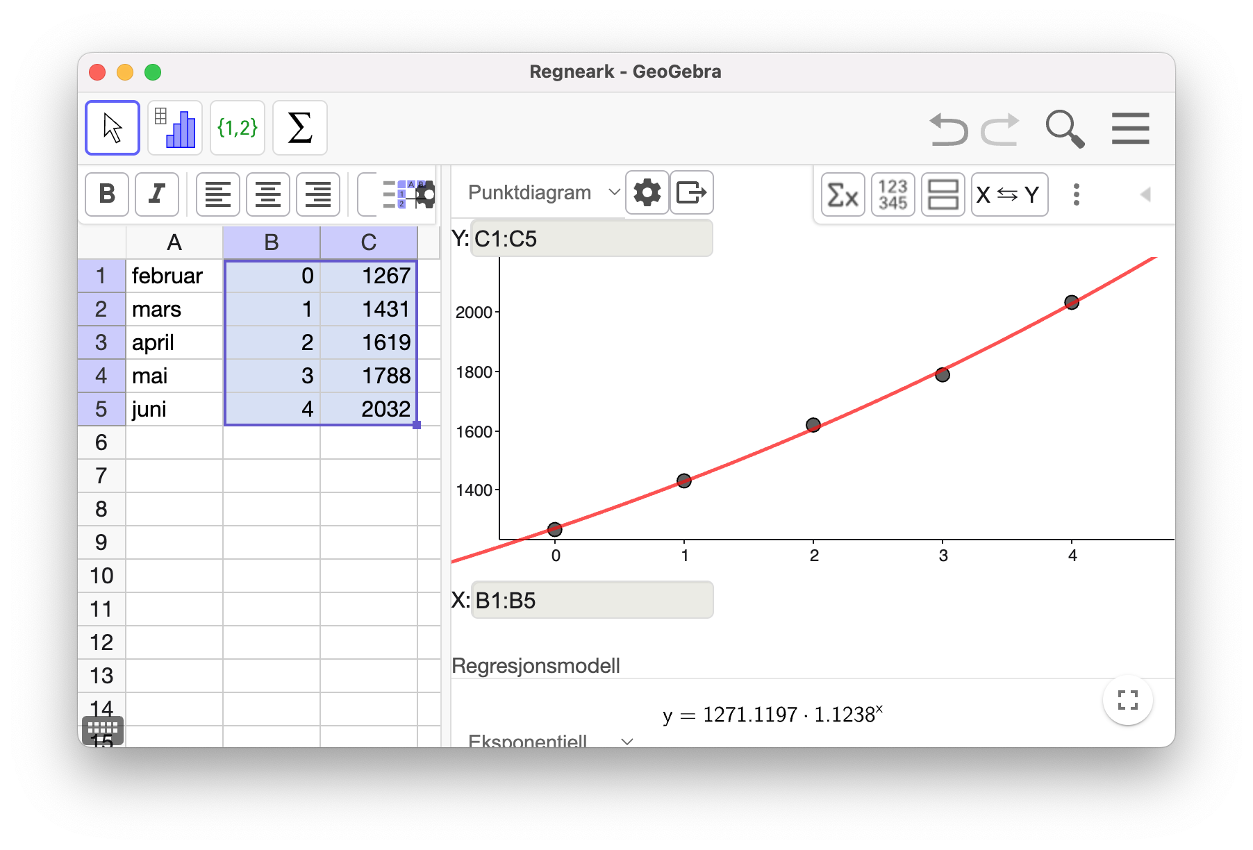 Regresjon for Alex sitt salg av hodepynt