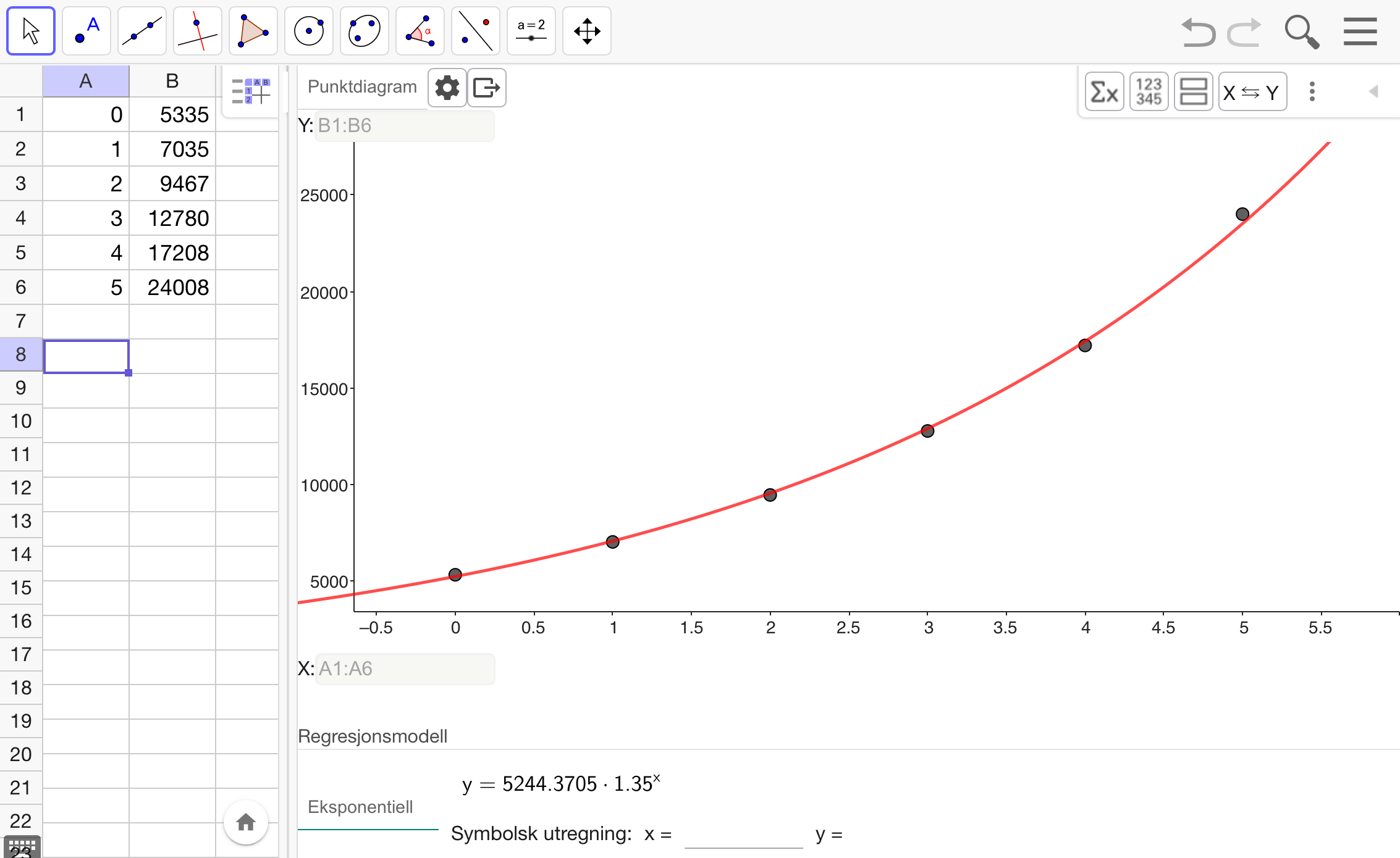 Regresjon i GeoGebra av Tuvas følgere