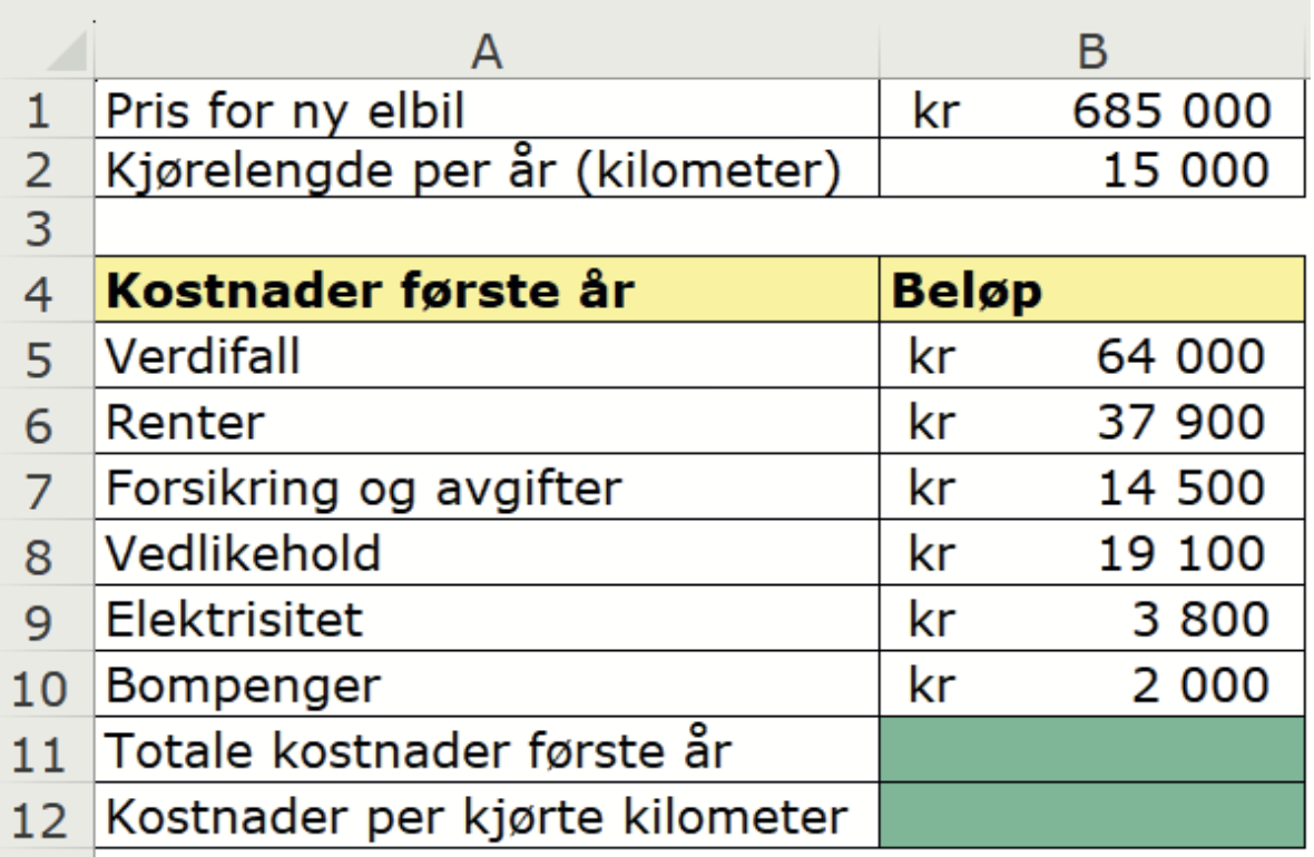 Oversikt over Eriks bilkostnader