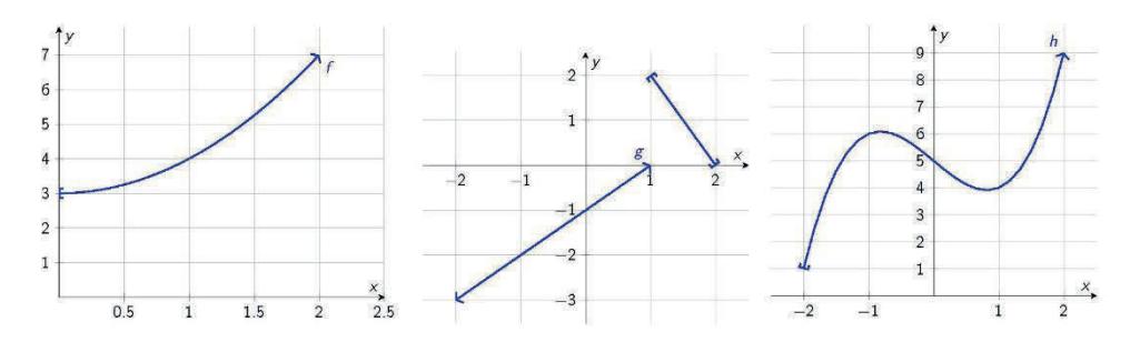 Grafene til f, g og h