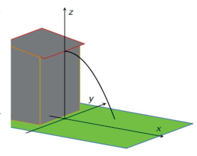 Koordinatsystem med hus og ball