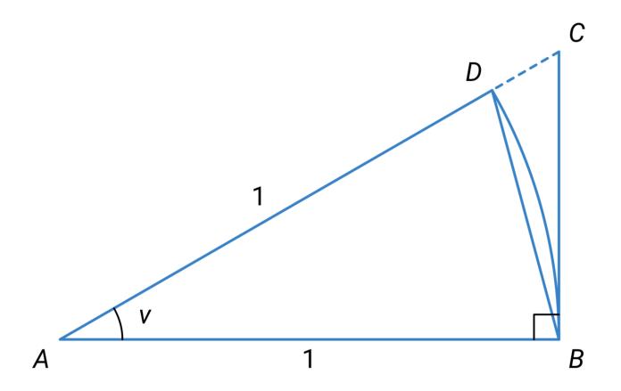 Figur til grenseverdibevis