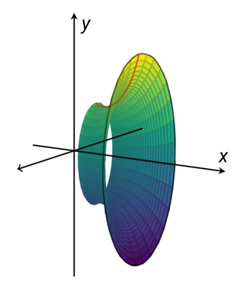 Omdreiingslegemet til f