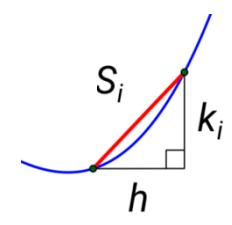 Illustrasjon av Si, ki og h